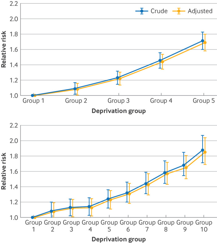 Evaluation of area based socioeconomic inequalities and neonatal mortality rates in France: national population based study.
