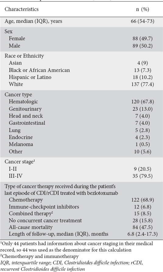 Bezlotoxumab for the prevention of recurrent <i>Clostridioides difficile</i> infection for patients with cancer.