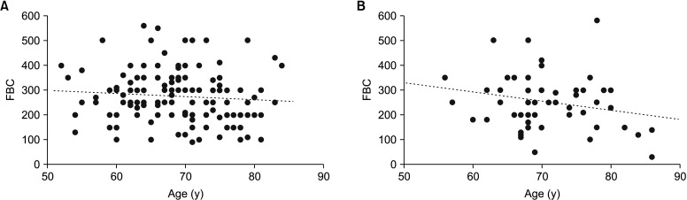 Influence of bladder outlet obstruction on age-related changes in male bladder contractility.