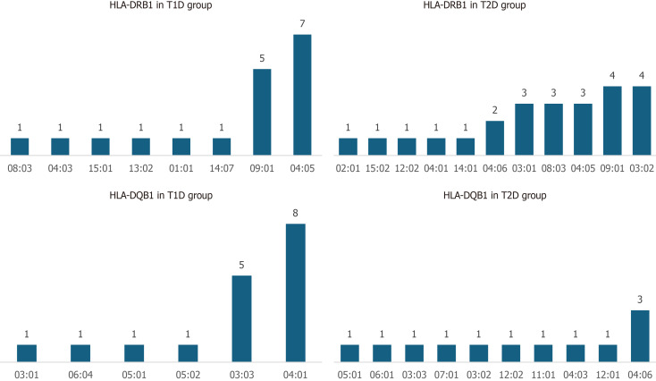 Exogenous insulin-associated autoimmunity and the emergence of double diabetes in type 2 diabetes.