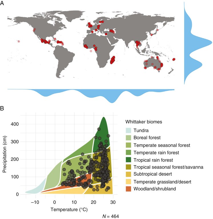 Global variation in seed covering structure hardness of woody species with orthodox seeds.