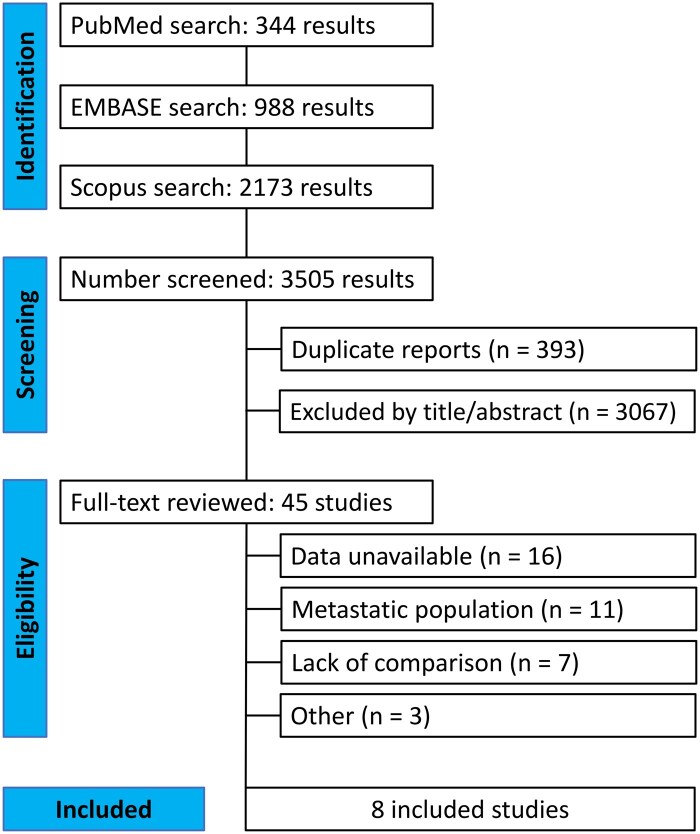 Dabrafenib and trametinib vs anti-PD(L)1 for the adjuvant treatment of locally advanced BRAF-mutant melanoma: a systematic review and meta-analysis.