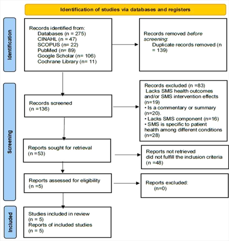 Effectiveness of motivational messages on nurses' professional quality of life: a systematic review.