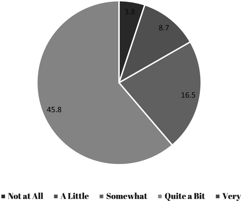 Community pharmacists' cultural competence and awareness in healthcare delivery: a cross-sectional study on perceptions, practices, and demographic influences in the United Arab Emirates.
