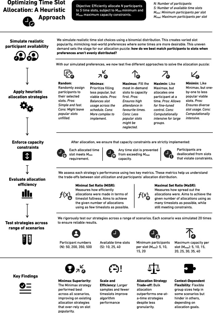 Optimeet: A computational tool to enhance participant attendance in group research.