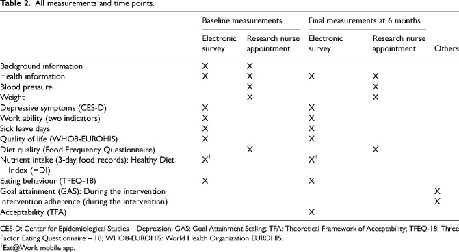 Effectiveness of improving nutrition on depressive symptoms and work ability: Study protocol for the mind nutrition randomized controlled trial.