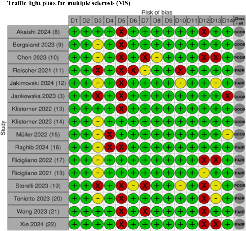 Choroid plexus volume in brain disorders: a systematic review.