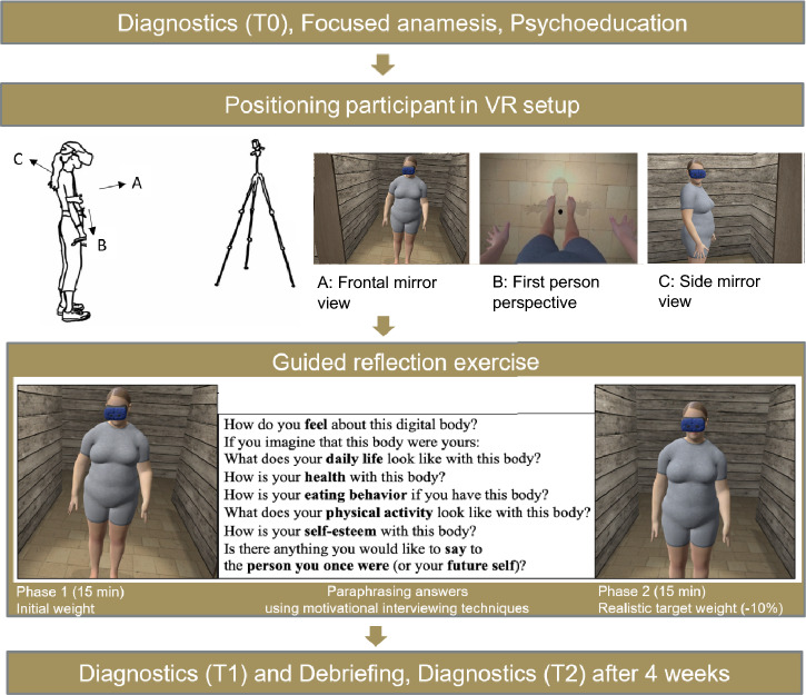 Reflection of therapy progress in virtual reality for individuals affected by obesity: a pilot study.