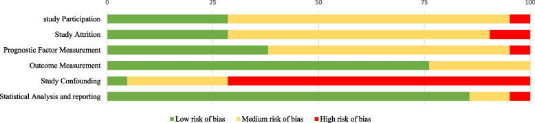 Baseline individual factors associated with clinical outcomes in adults with non-specific low back pain following manual therapy: a systematic review.