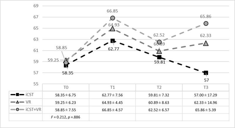 Enhancing Cancer Truth-Telling Perspectives Using Virtual Reality in Communication Skills Training: An Experimental Study Among Medical Students.