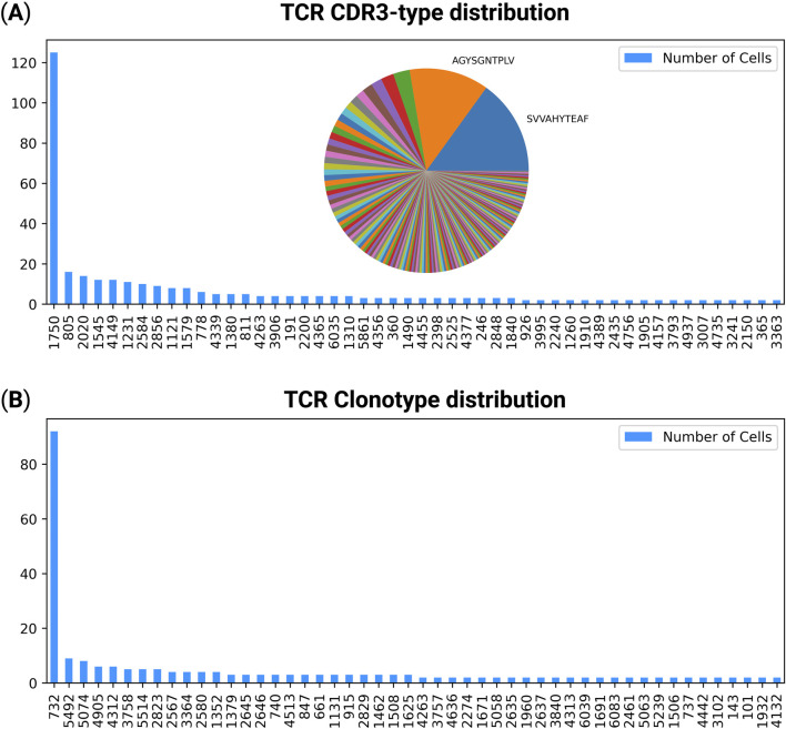 TCRscape: a single-cell multi-omic TCR profiling toolkit.