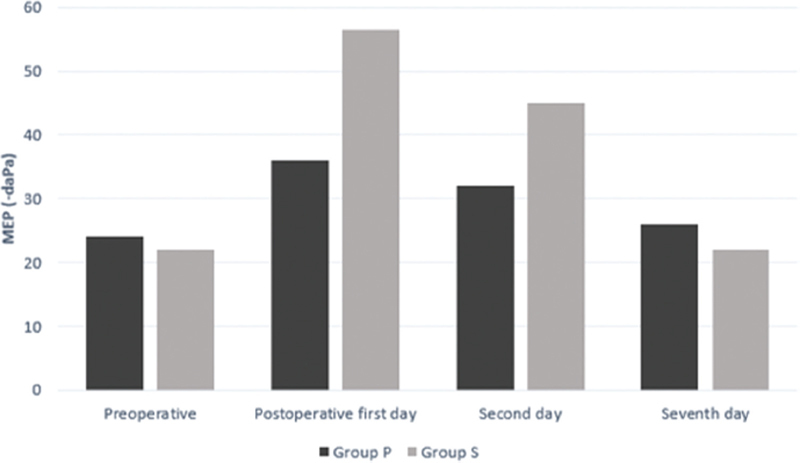 Effect of Chitosan-Based Biodegradable Nasal Packs on Eustachian Dysfunction after Septoplasty.