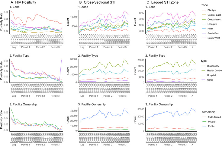 Health facility and contextual correlates of HIV test positivity: a multilevel model of routine programmatic data from Malawi.