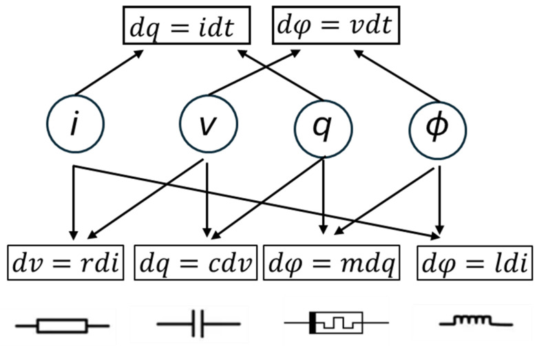 Gallium Oxide Memristors: A Review of Resistive Switching Devices and Emerging Applications.