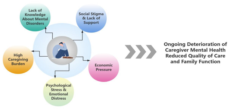 Legal Protection of Mental Health for Family Caregivers of People with Mental Disorders: Challenges, Current Situation, and Legislative Response.