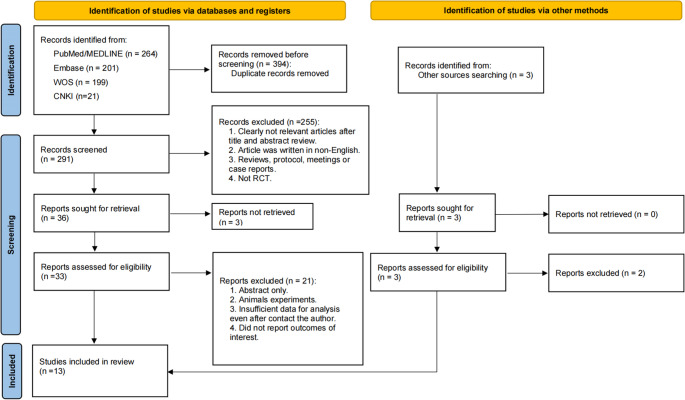 Efficacy of photodynamic therapy with various photosensitizers for peri-implantitis treatment: a systematic review and meta-analysis of randomized clinical trials.