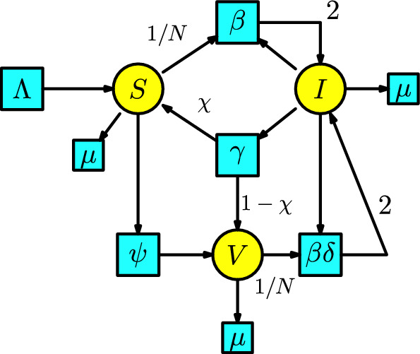 Petri nets in epidemiology.