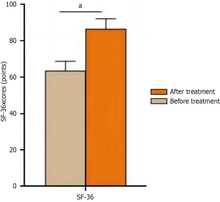 Impact of phakic intraocular lens implantation on anxiety and depression in patients with high myopia.