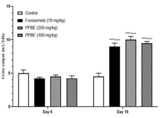 Phenolic screening, antioxidant activity and diuretic effect of Moroccan <i>Pinus pinaster</i> Bark extract.