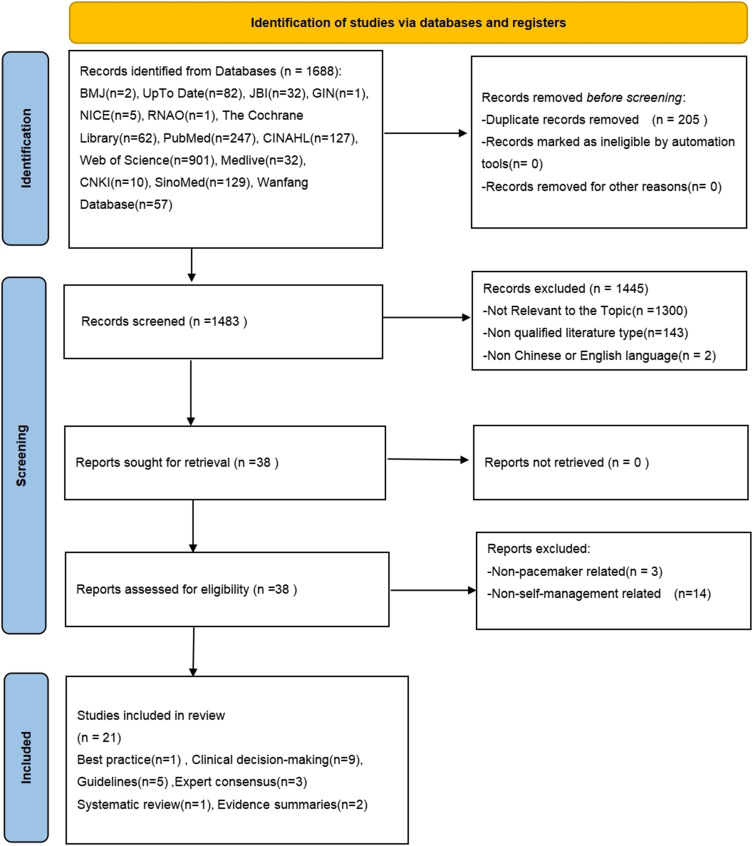 Home-Based Self-Management After Permanent Pacemaker Implantation: What Should Patients Know.