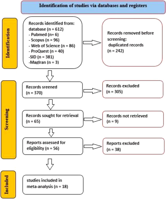 Effects of Dietary Thymus vulgaris on Laying Hens: A Systematic Review and Meta-Analysis of Productive Performance and Egg Quality.
