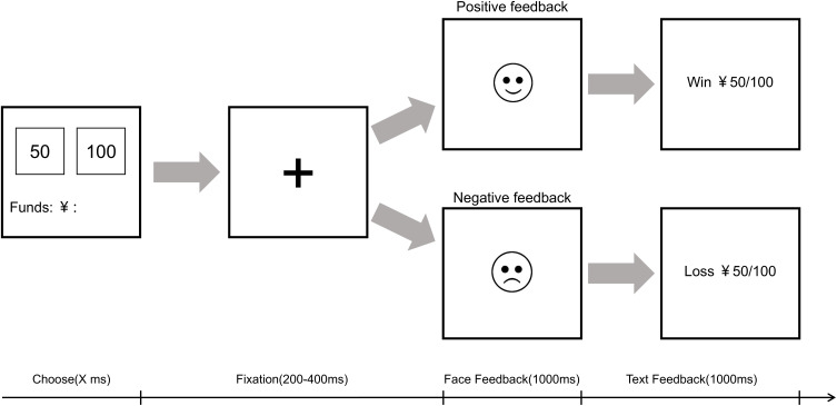 Exploring Risky Decision-Making in Depressed Patients with High Aggression: An Event-Related Potential Study.