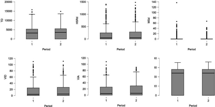 Hamstring injury risk in male professional football: do external training loads play a role?