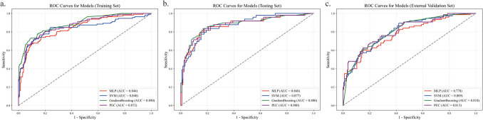 Development and Validation of An Interpretable Machine Learning-Based Prediction Model of Postpartum Hemorrhage in Placenta Previa Following Cesarean Section: A Multicenter Study.