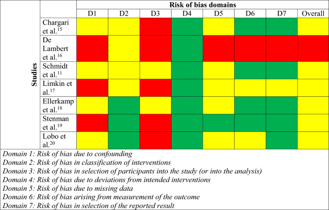Long-term complications in patients with bladder-prostate rhabdomyosarcoma treated with brachytherapy: a systematic review.