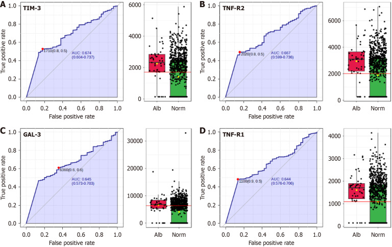 Increased tumor necrosis factor-receptor superfamily plasma levels are associated with early renal or retinal involvement in intermediate hyperglycemia.