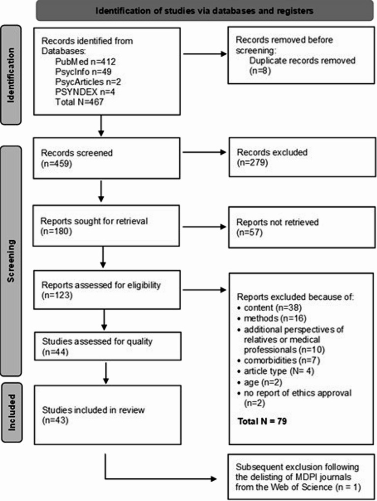 "That kind of changes things": a meta-synthesis of the lived experiences of people with chronic heart disease.