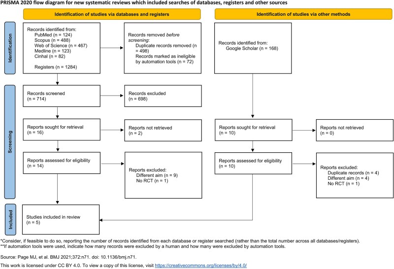 Effects of pelvic floor muscle training on sexual function of postmenopausal women. A systematic review and meta-analysis.