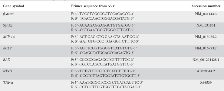 The therapeutic benefits of epigallocatechin gallate in rats with experimentally induced ulcerative colitis are achieved by influencing inflammation and apoptosis.