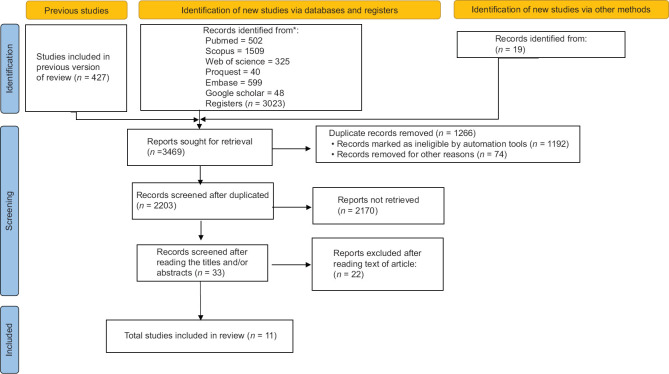 Factors Affecting the Formation of Ethical Conflicts in the Education of Nursing Students: A Meta-synthesis Study.
