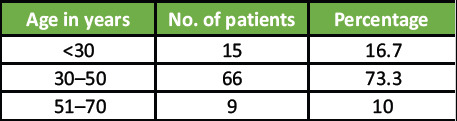 Clinical and Functional Outcomes of Proximal Humerus Internal Locking System Plate Fixation in Proximal Humerus Fractures: A Short-term Follow-up.