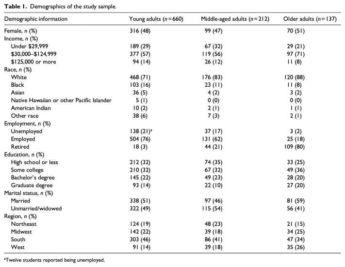 Knowledge, attitudes, and beliefs about balance among adults in the United States.