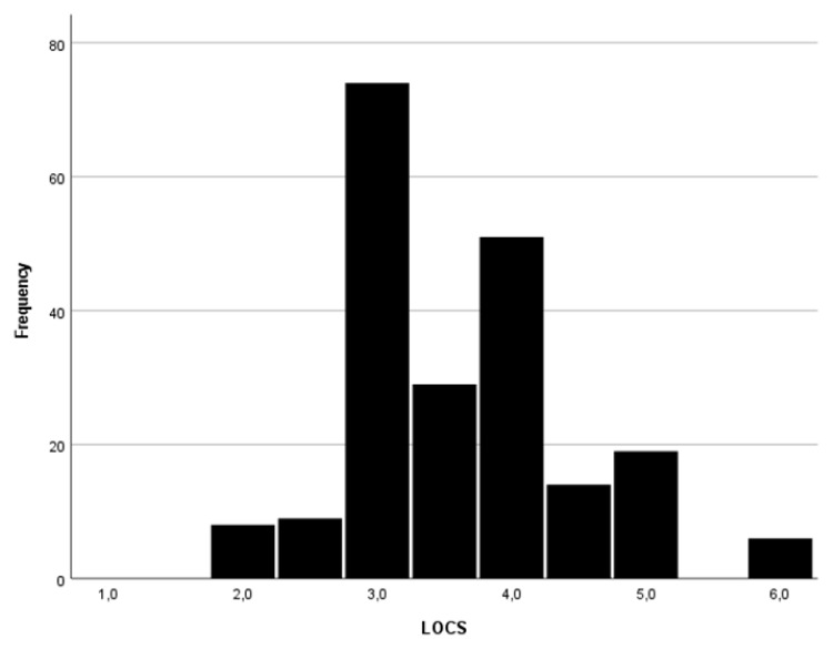 Enhancing Phacoemulsification Safety: How Low Fluidic Settings Influence Active Surge Mitigation Actuation.