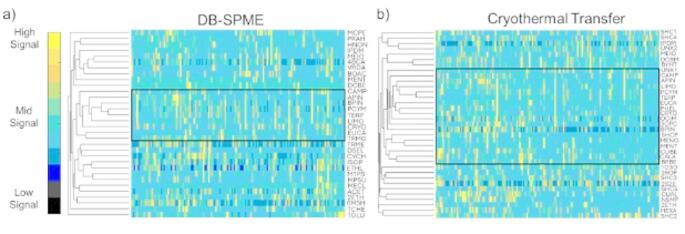 Parallel Offline Breath Sampling for Cross-Validated Analysis of Volatile Organic Compound Metabolites.