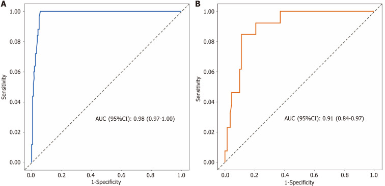 Construction of a risk prediction model for early postoperative recurrence in stage II/III colorectal cancer.