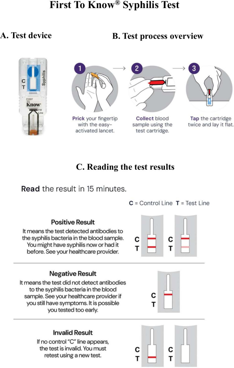 Clinical development and performance of the First to Know Syphilis Self-Test for over-the-counter usage: a <i>de novo</i> rapid test for treponemal antibody.