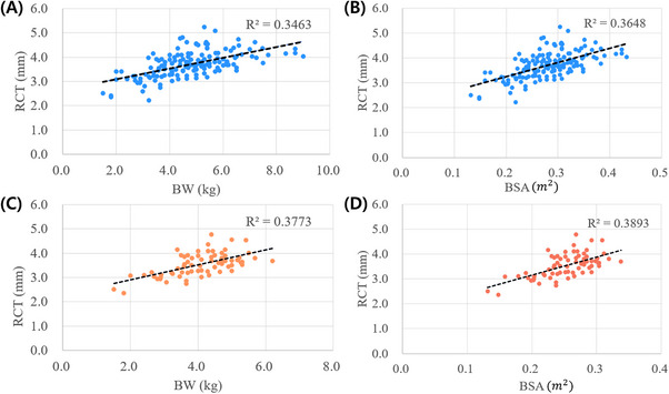 Feline Renal Cortical Thickness-Aortic Diameter Ratio in Healthy Versus Diseased Kidneys: Comparative Ultrasonographic Evaluation.