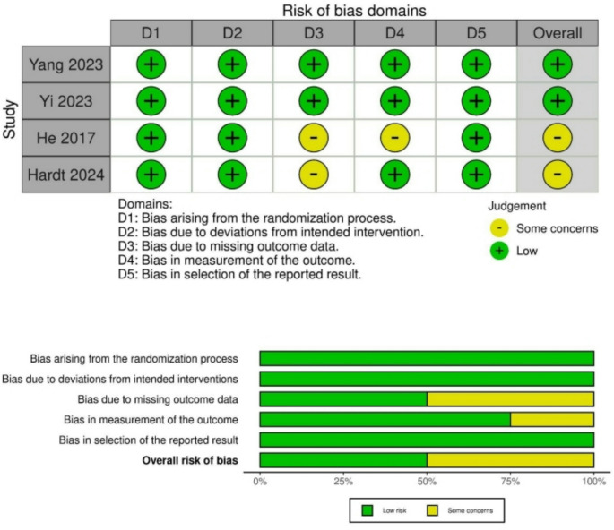The role of remote ischaemic preconditioning (RIPC) in colorectal surgery: a meta-analysis of randomized-controlled studies.