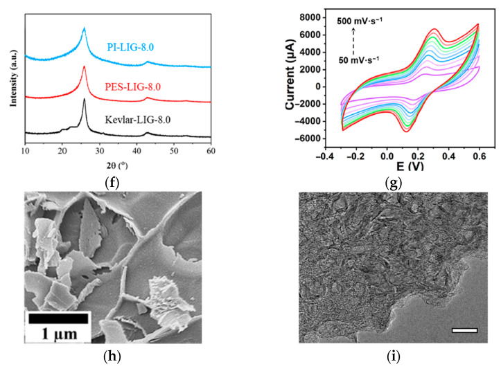 Nanomaterial Solutions for Environmental Applications and Bacteriological Threats: The Role of Laser-Induced Graphene.