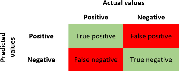 Explainable AI for Depression Detection and Severity Classification From Activity Data: Development and Evaluation Study of an Interpretable Framework.