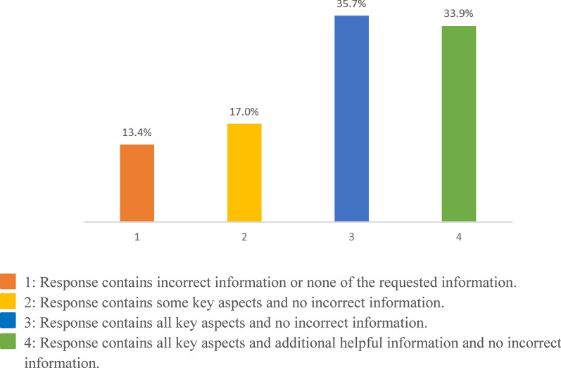 Semantic Search of FDA Guidance Documents Using Generative AI.