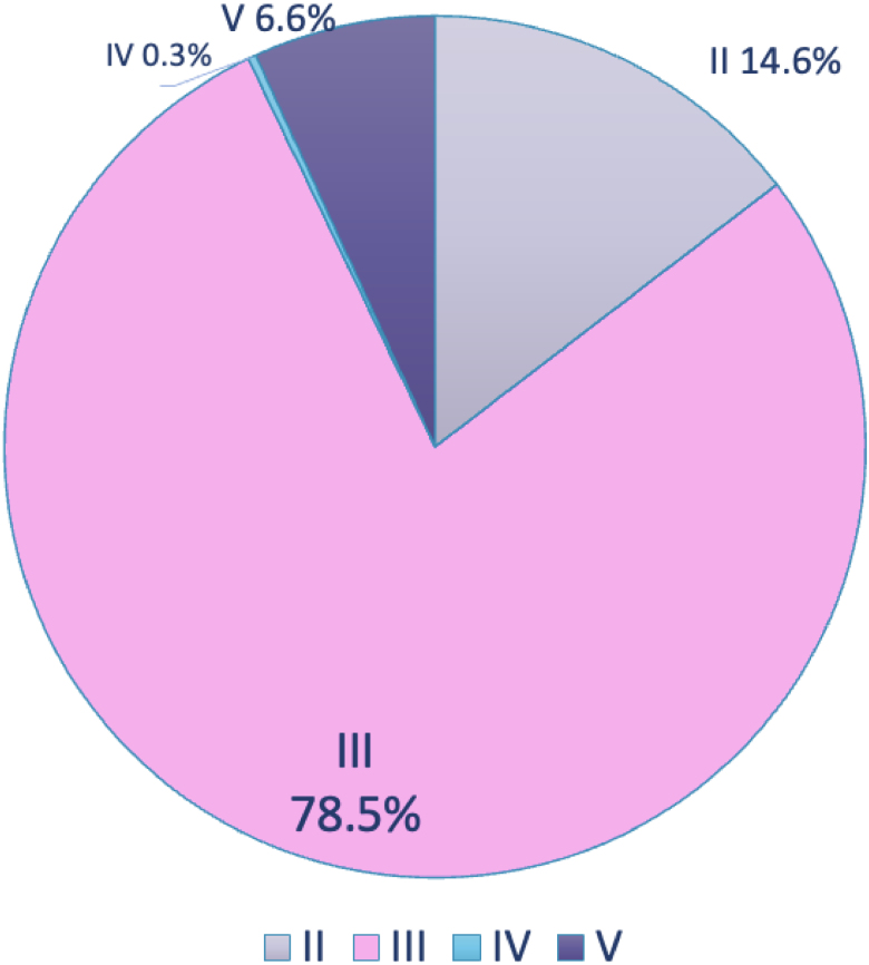 Identifying key risk factors for severe pediatric anaphylaxis in children aged 0 to 15: Evidence from a Thai study.