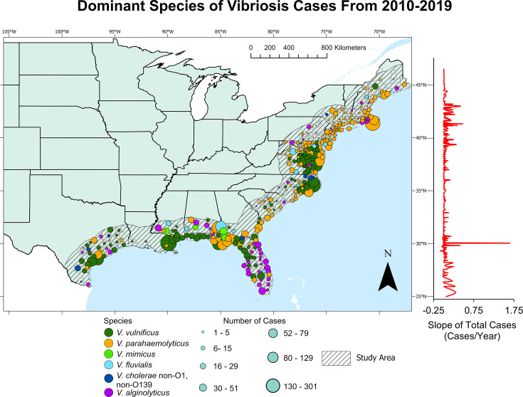 Machine learning in understanding environmental variability of vibriosis in coastal waters.