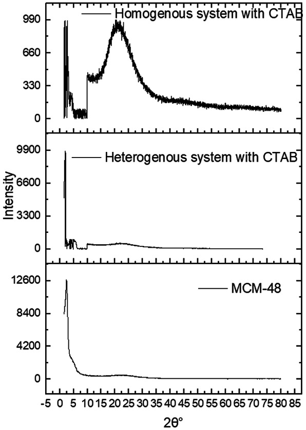 Antibacterial, antibiofilm and cytotoxic activity of synthesized metal-incorporated mesoporous silica nanoparticles.