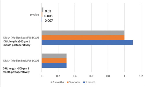 Disorganization of retinal inner layers as an optical coherence tomography biomarker in diabetic retinopathy: A review.