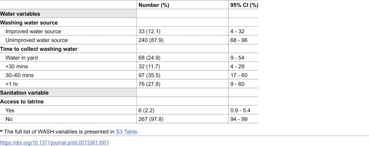 The prevalence of trachoma, ocular Chlamydia trachomatis infection and anti-Pgp3 antibodies in Choiseul Province, Solomon Islands.